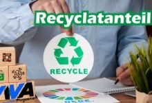 Recyclatanteil